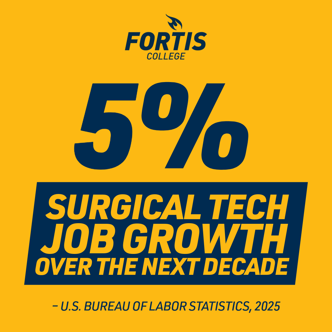 Fortis College Surgical Tech Job Growth Graphic